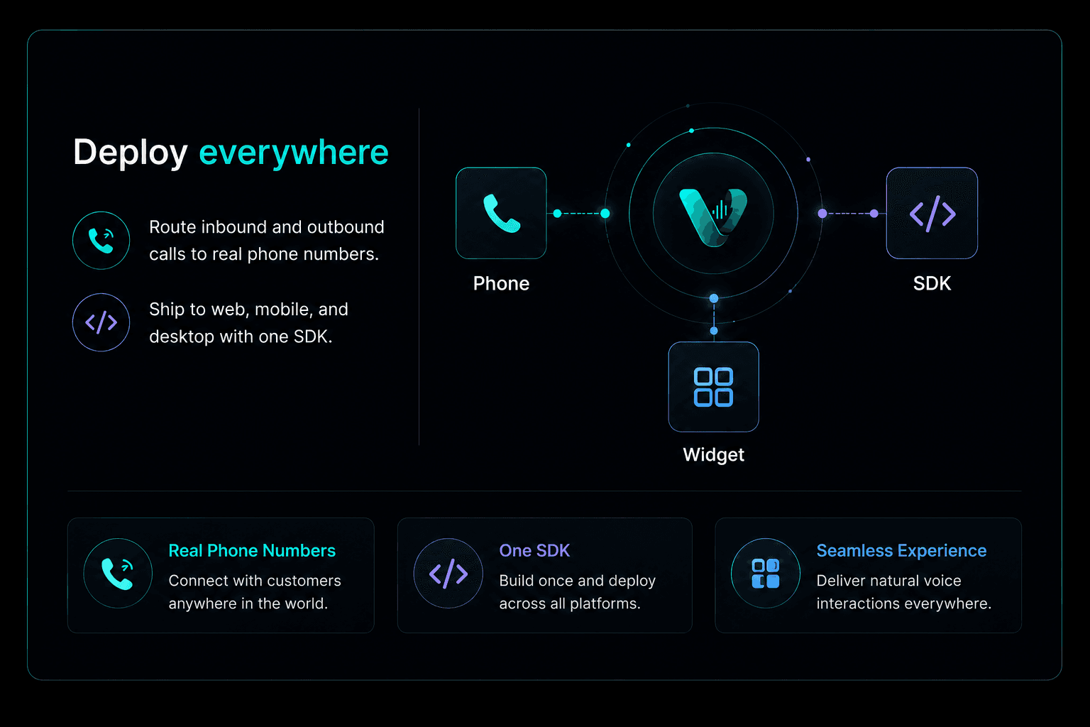 Deploy everywhere workflow