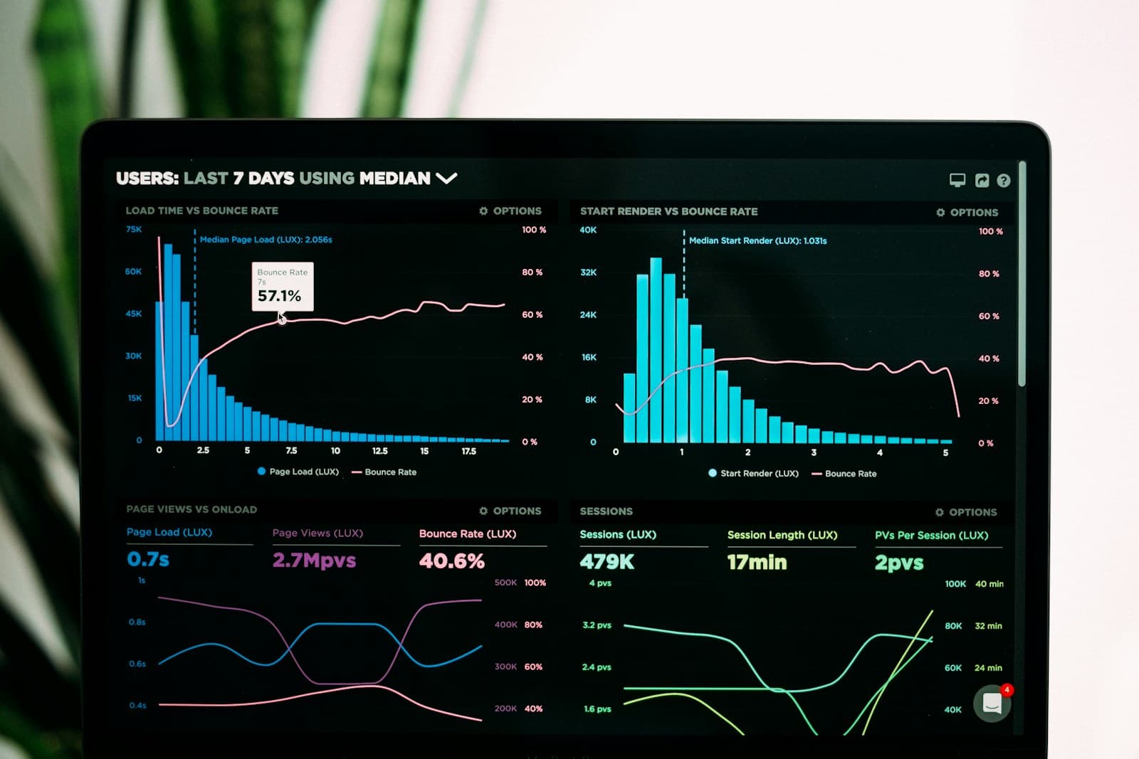 Analytics dashboard with charts and performance data
